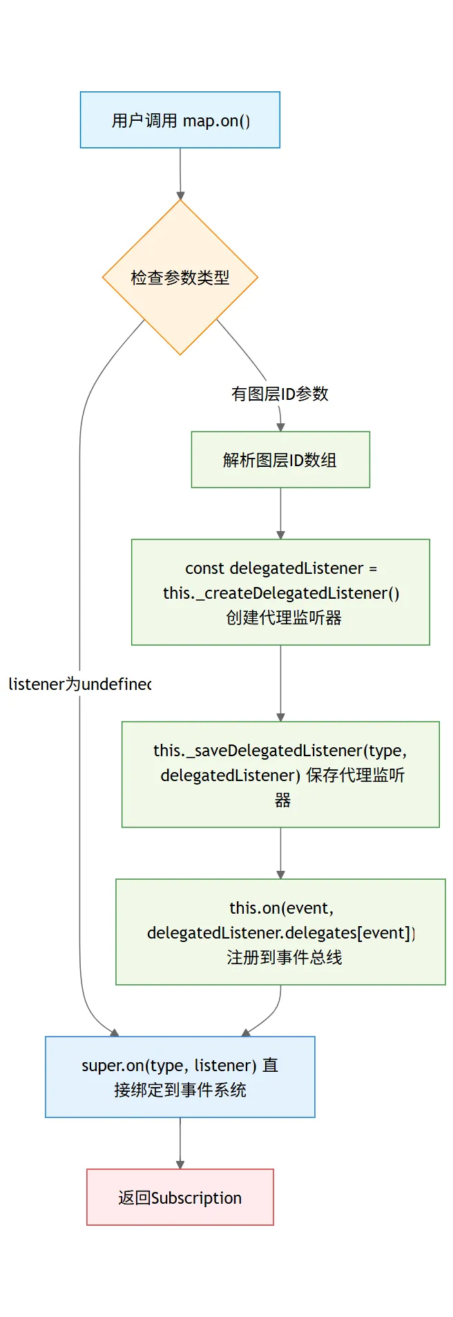 event-flow.png
