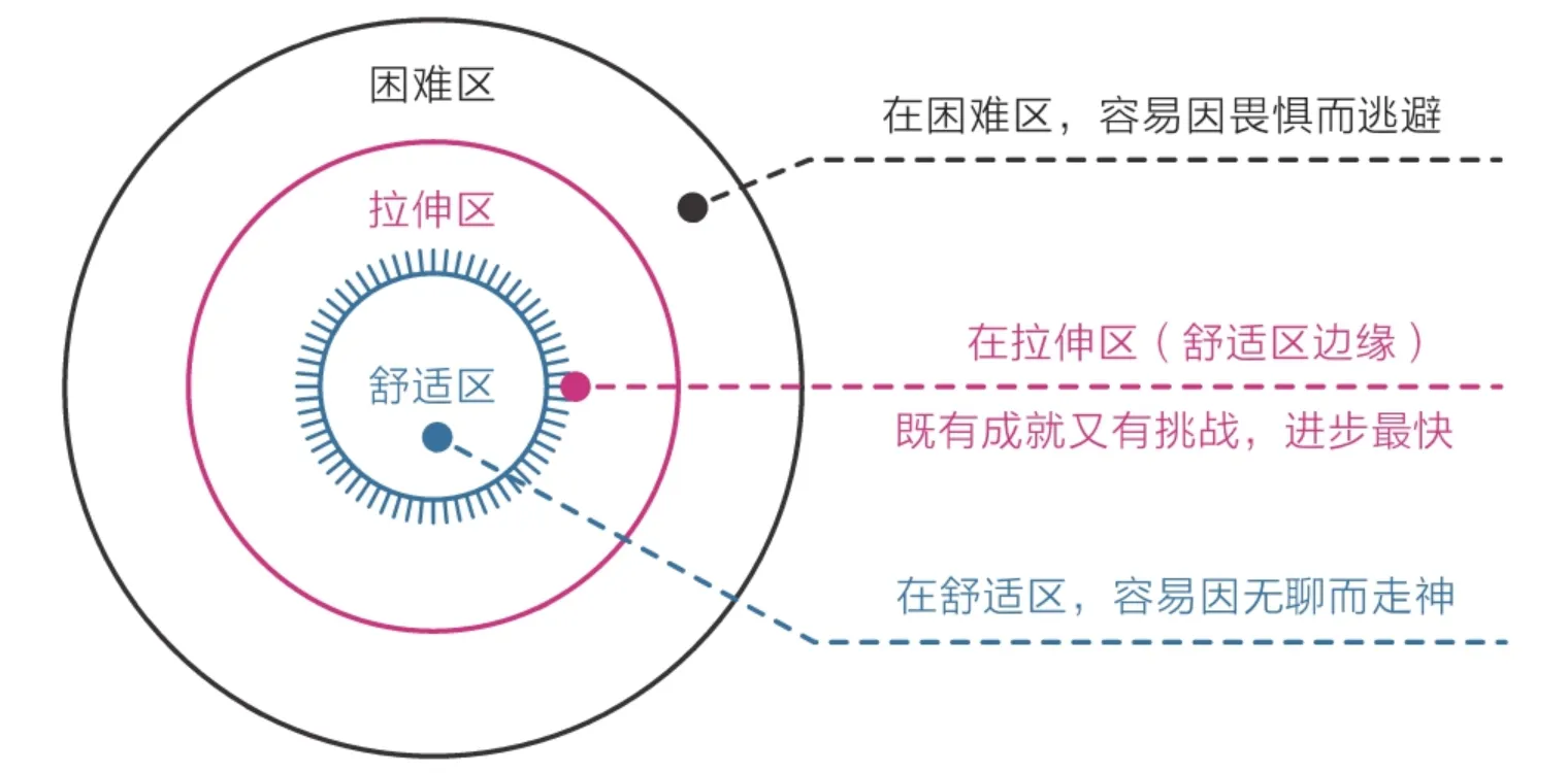 复利曲线