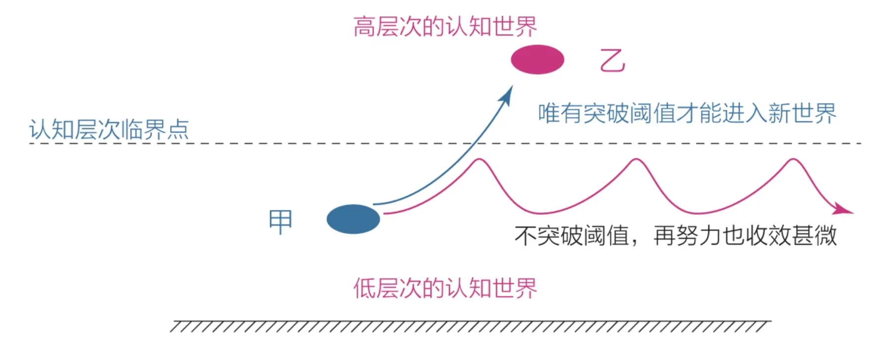 行动力